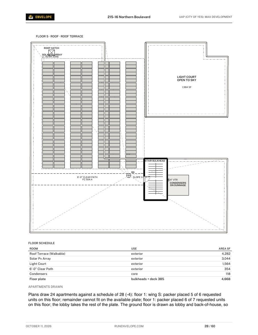 Sample zoning report: Roof