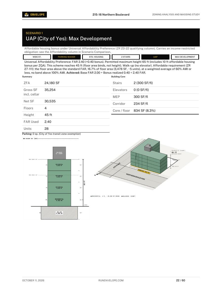 Sample zoning report: Scenario