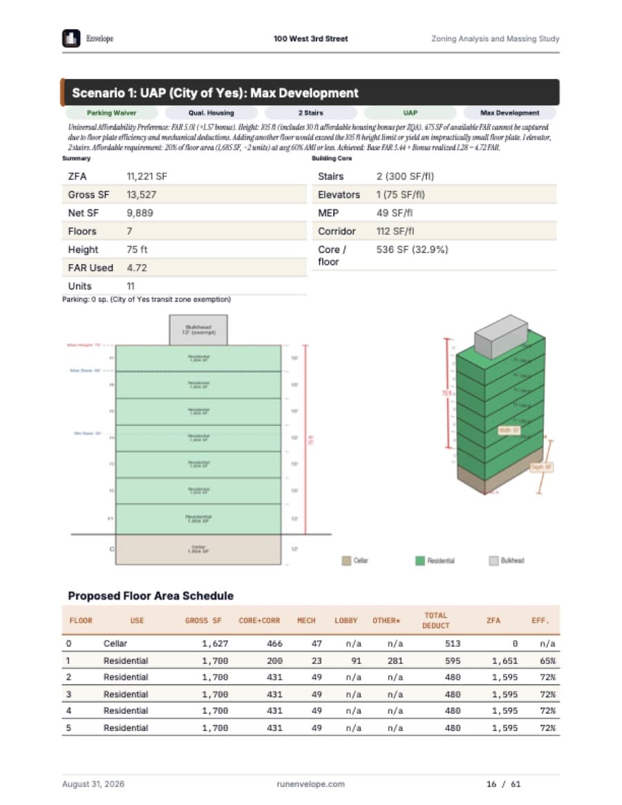 Sample zoning report — Scenario