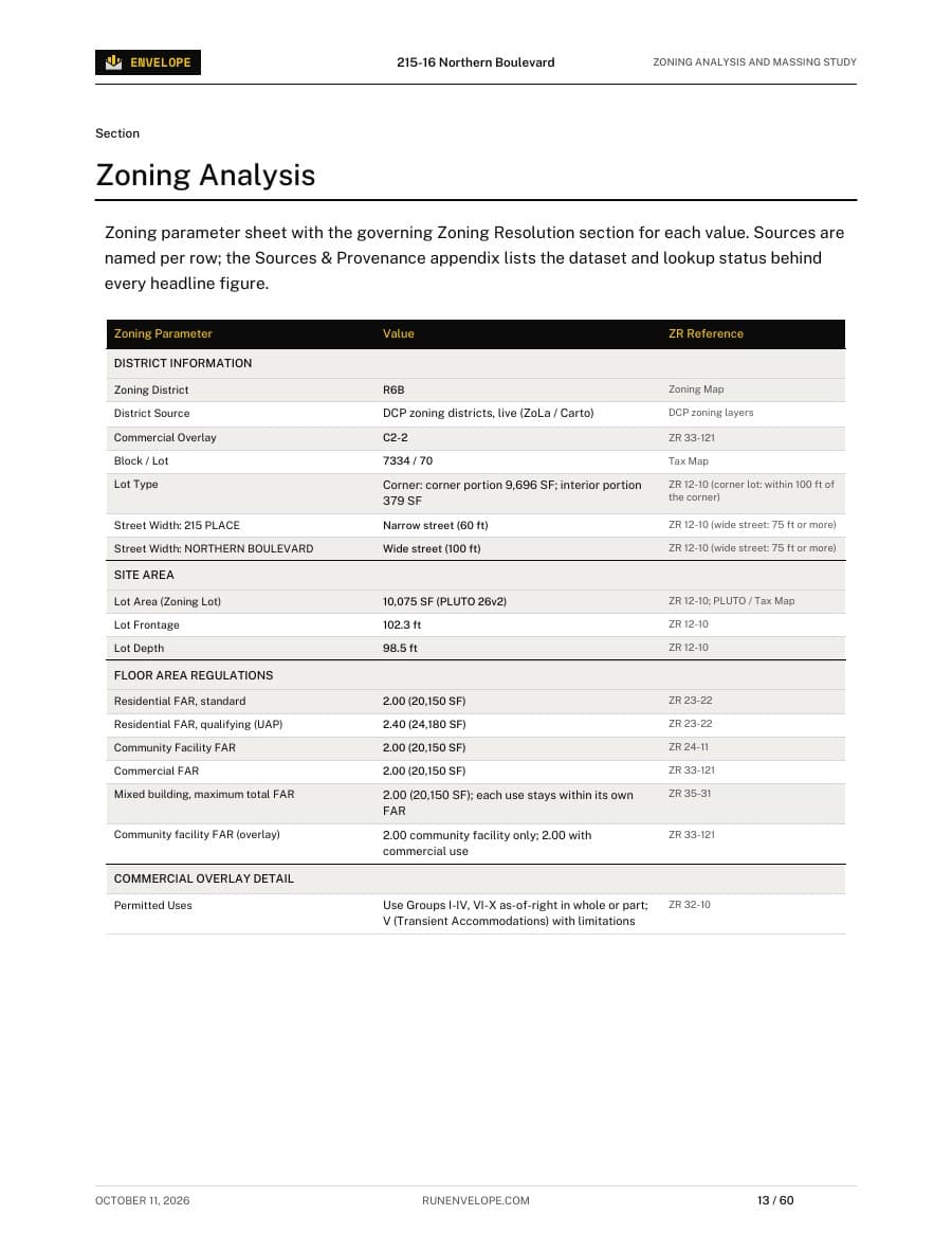 Sample zoning report: Citations
