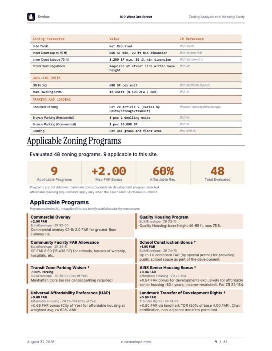 Sample zoning report — Citations